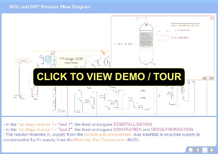 Hydrocracker unit / Diesel hydrotreater - Demo