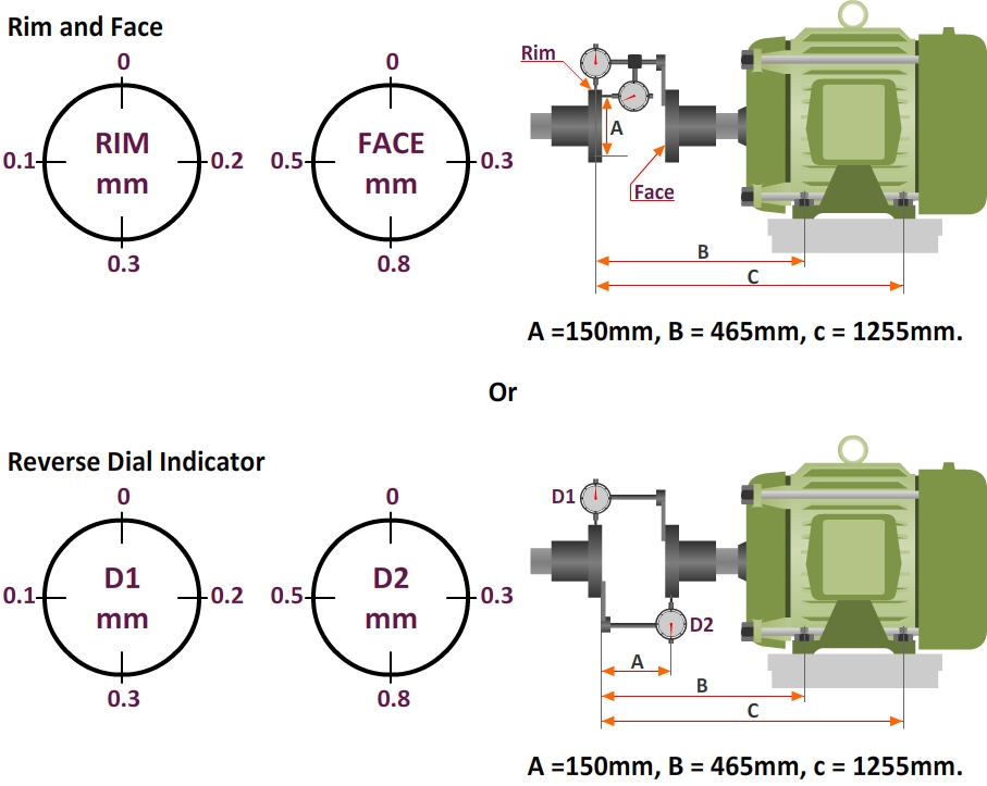 shaft Alignment methods - Training class