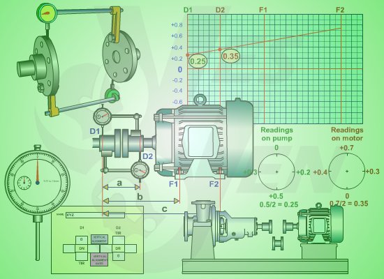 SHAFT ALIGNMENT TRAINING - Maintenance and Operation