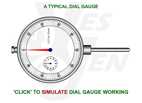 Dial Gauge Alignment-Working