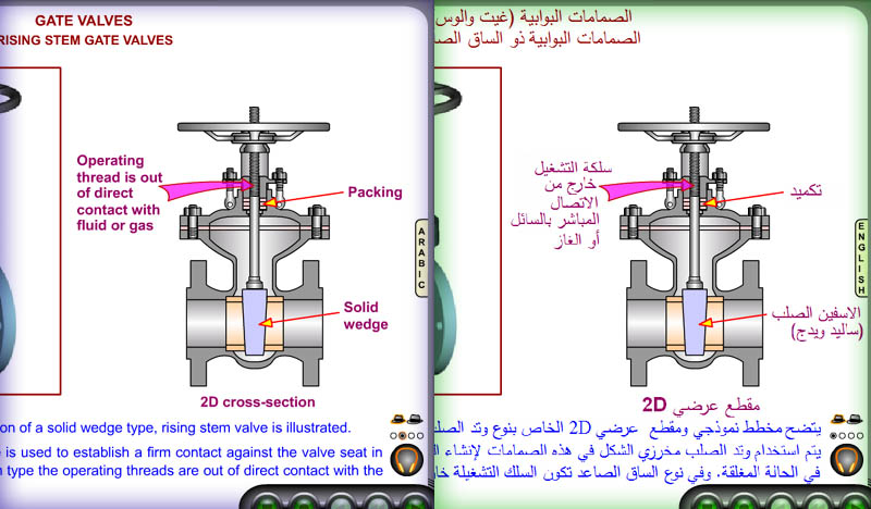 Valve Training Course in Arabic