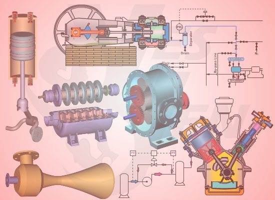 GAS / AIR COMPRESSOR TRAINING - Maintenance and Operation