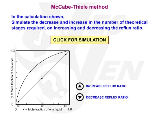 McCabe-Thiele method