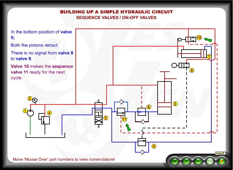 Hydraulic Circuit